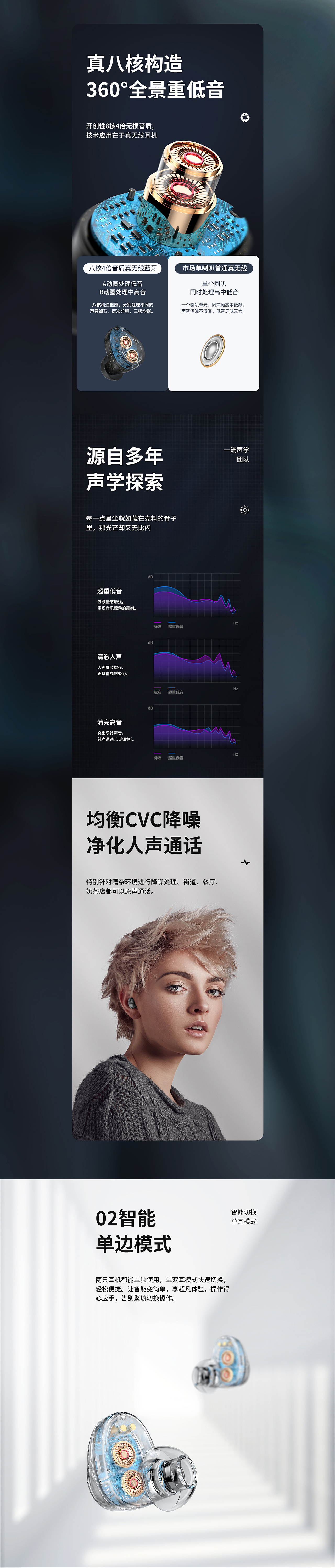 TWS蓝牙耳机详情视觉X2（图ZMjI1MDQ4MzQ0） - 电商 - 站酷设计师Musen_沐森原创素材 - 站酷ZCOOL