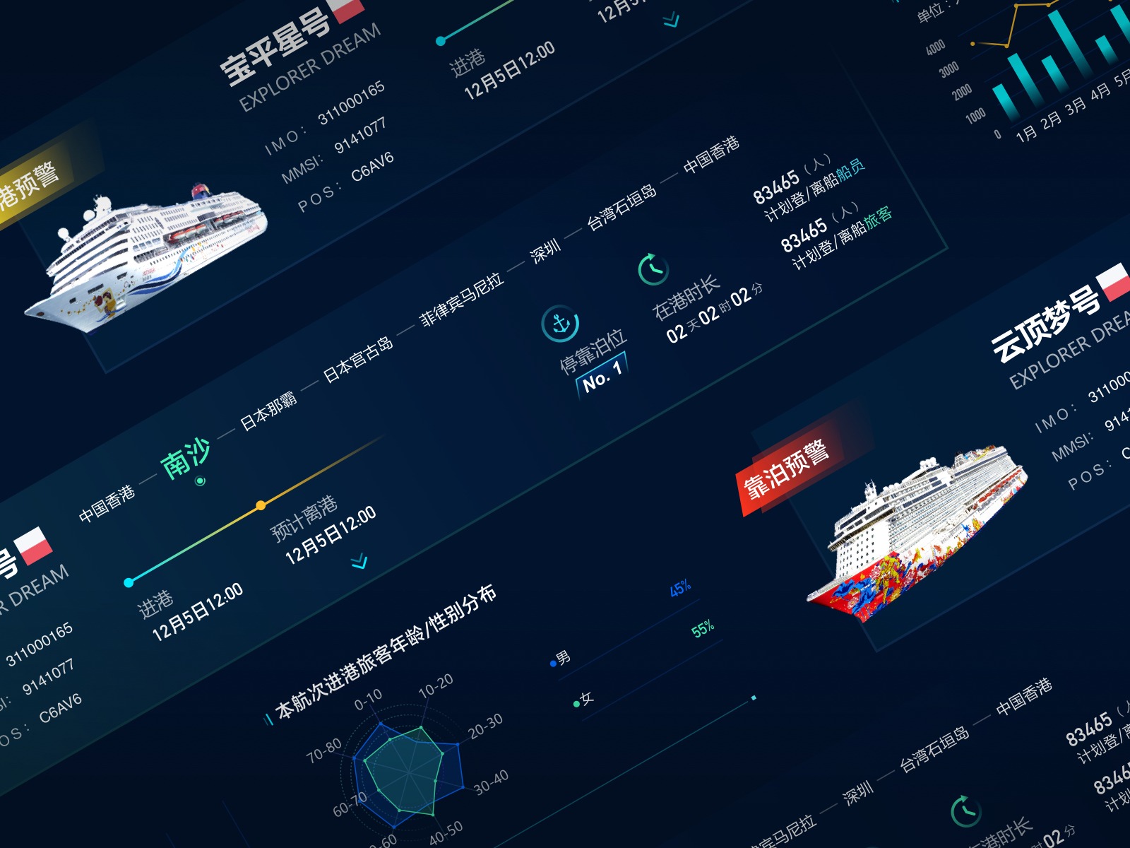 数据大屏-Smart maritime