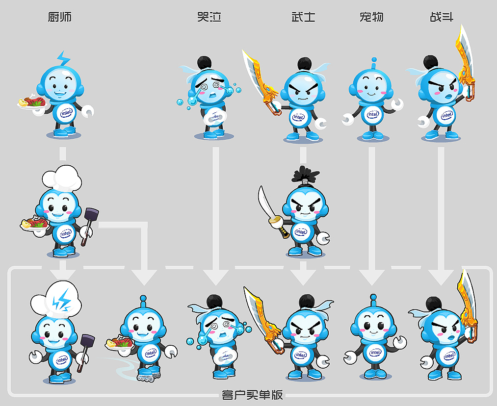 Intel酷睿宝贝形象设定（图ZNDM1NTY2NA==） - 概念设定 - 站酷设计师mayagain原创素材 - 站酷ZCOOL