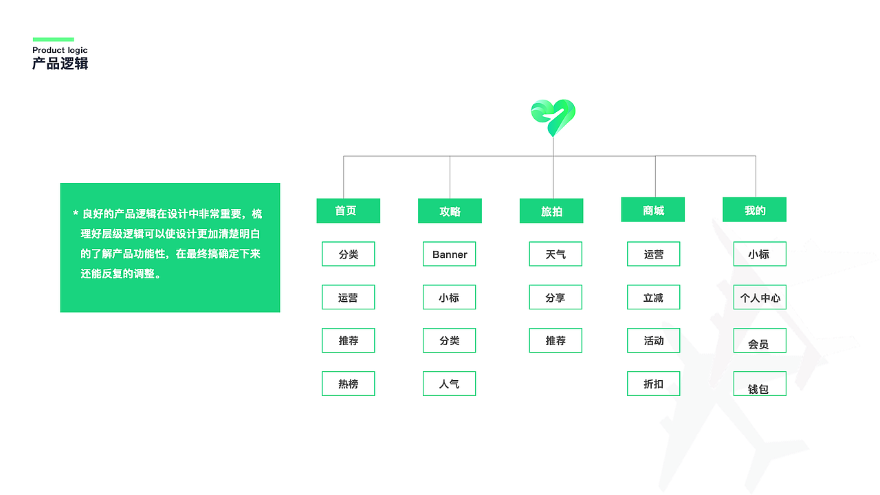 个人作品集（图ZMTUyMDc3Mjcy） - APP界面 - 站酷设计师淡橙色原创素材 - 站酷ZCOOL