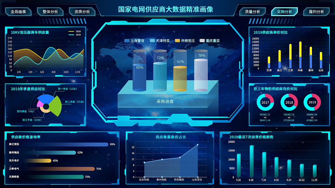 某电网供应商大数据可视化精准画像（图ZMjM0MjUxNDU2） - 其他UI - 站酷设计师这钵是肉蛋葱鸡原创素材 - 站酷ZCOOL