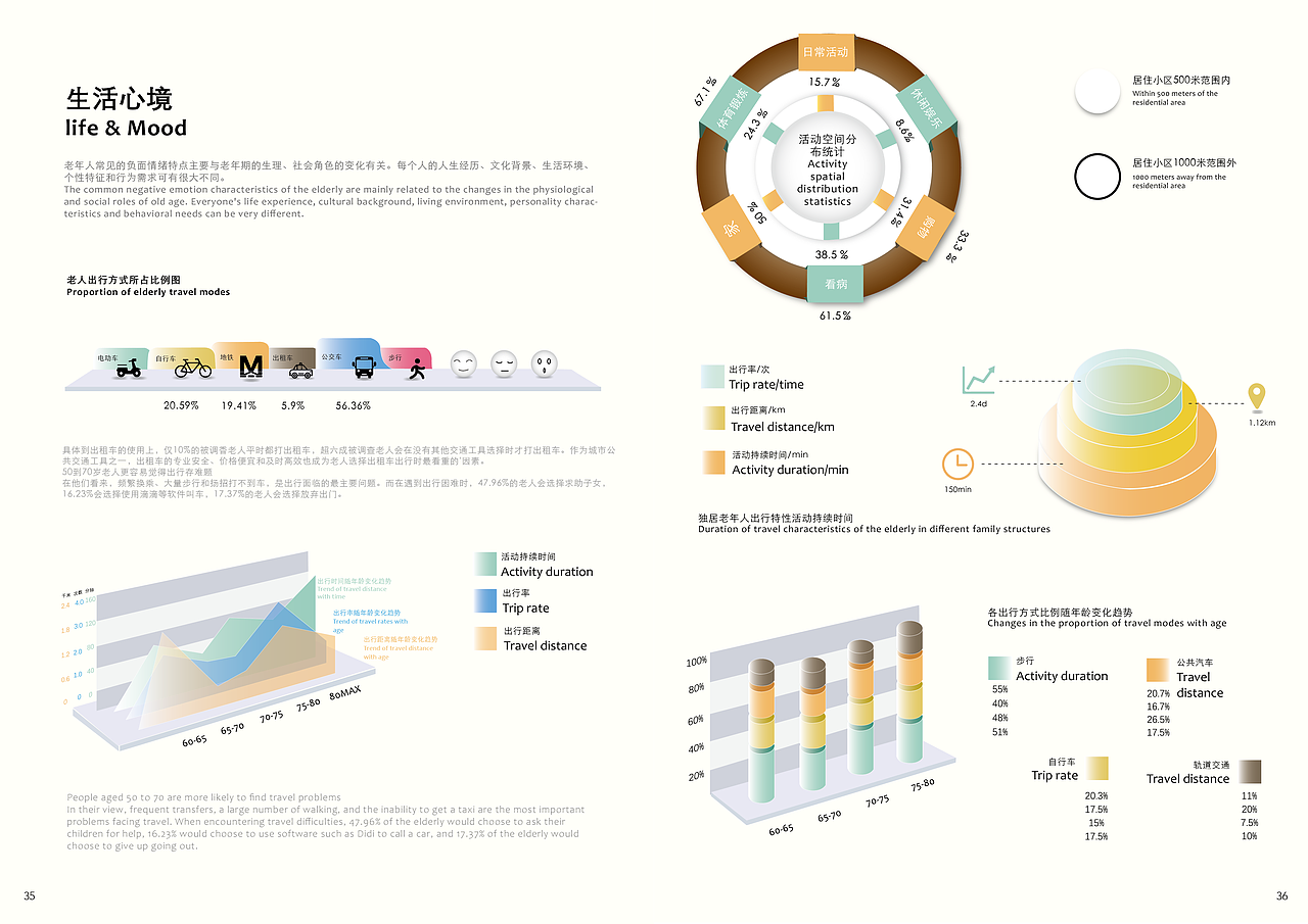 TRACKS 杂志（图ZMjU3NTkyODc2） - 书籍/画册 - 站酷设计师这个仁叫首富原创素材 - 站酷ZCOOL