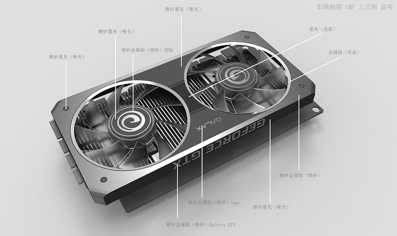 显卡 & 内存 & 主板 & 其它