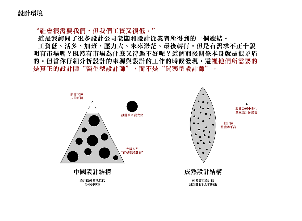 當我們做設計時，我們談些什麼（图ZMzEyNTgyMjA=） - 信息图表 - 站酷设计师本末1.0原创素材 - 站酷ZCOOL
