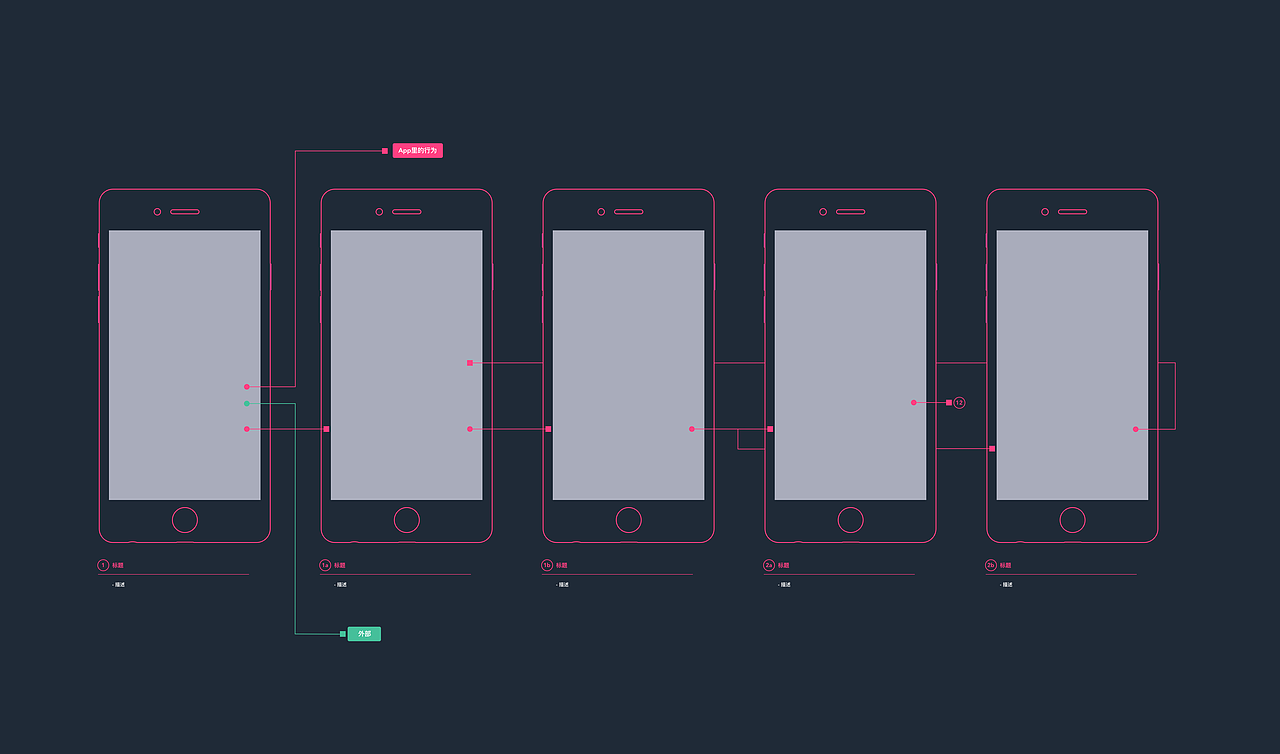 线框图模版_交互（图ZODU5ODczNDA=） - 其他 - 站酷设计师佛爷老傅原创素材 - 站酷ZCOOL