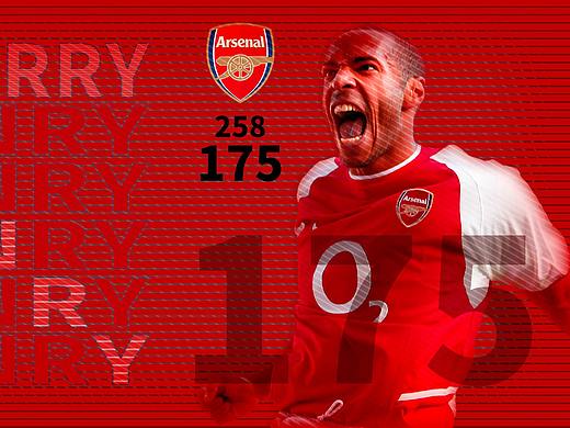 英超联赛历史射手榜TOP10足球海报