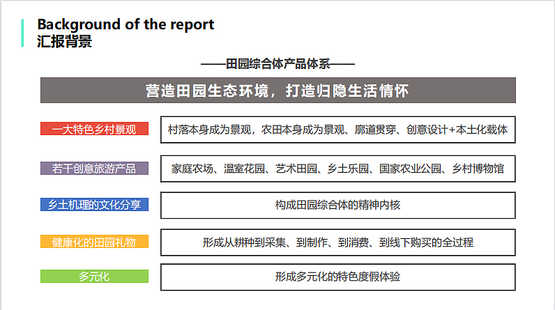 2021田园康养综合体全年定位运营策略方案-56P（图ZMzIzMTE4MTQ0） - 文案/策划 - 站酷设计师精英策划圈原创素材 - 站酷ZCOOL