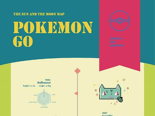 信息可视化-Pokemon