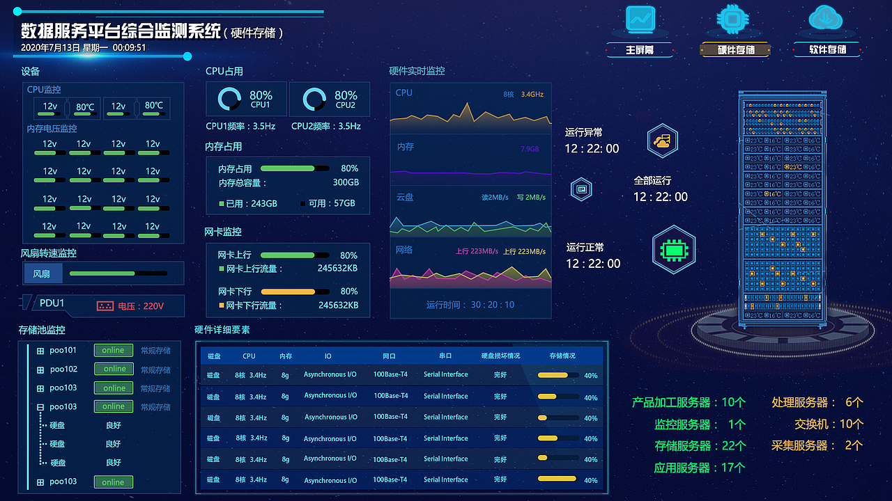 数据可视化（图ZMjM1MjE3NjY4） - 软件界面 - 站酷设计师坲亦原创素材 - 站酷ZCOOL