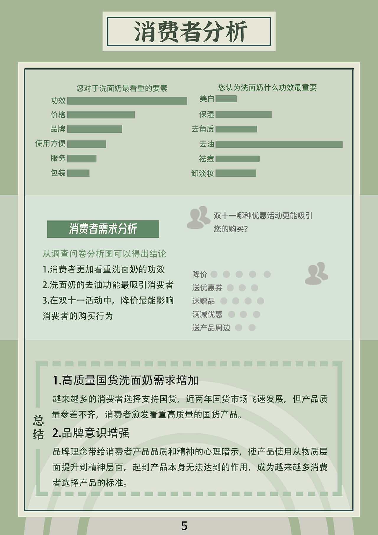 俊平洗面奶策划案