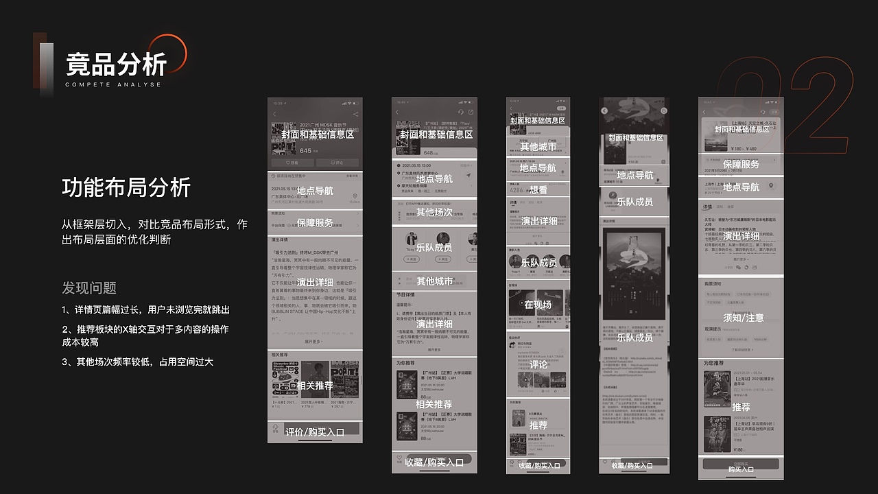 2021作品集-年度总结