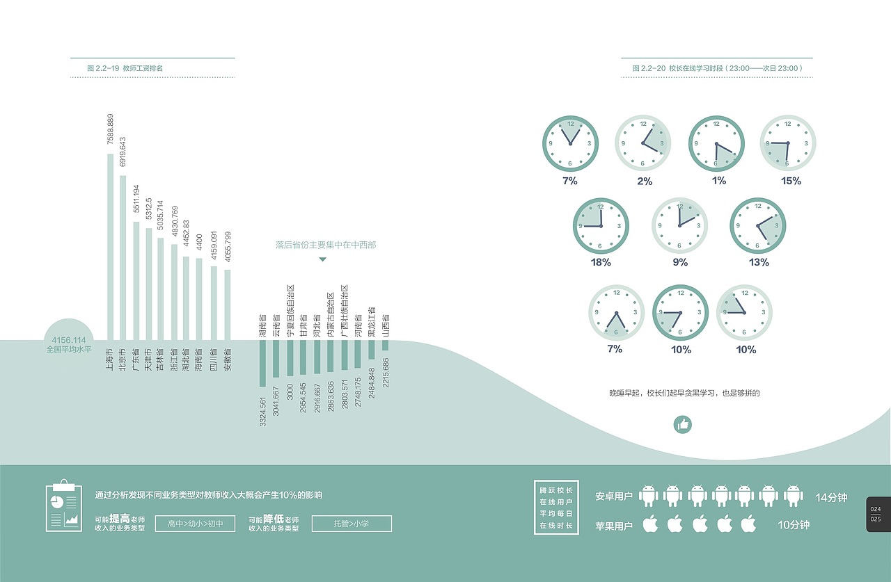 中国教育培训行业发展报告