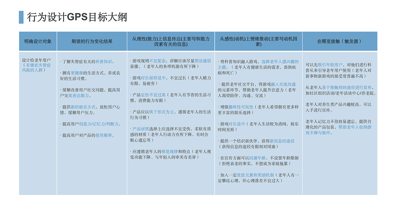 《昨日重现》老年失智症桌游设计