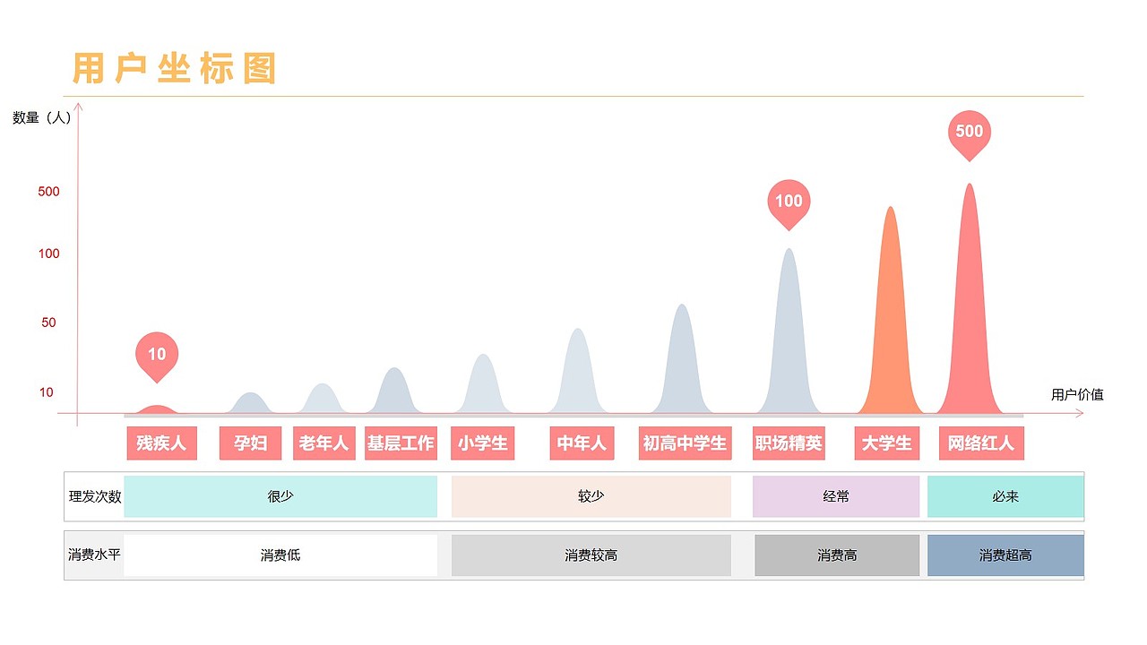 2020年毕业设计——托尼老师APP(图ZMjQxMjg5NTA0) - APP界面 - 站酷设计师每天期待下班原创素材 - 站酷ZCOOL