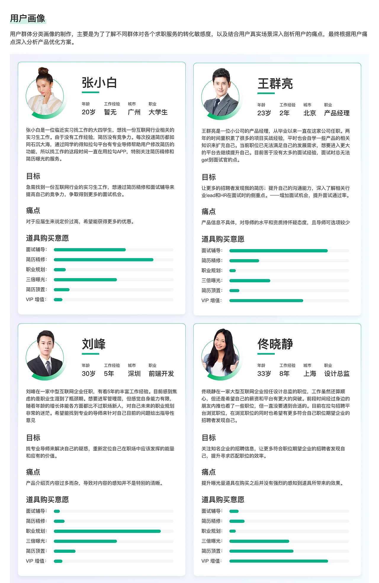 增值产品用户体验复盘与思考