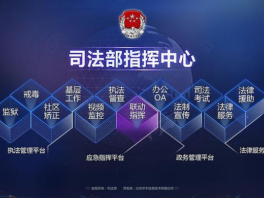 大数据大屏汇报设计稿