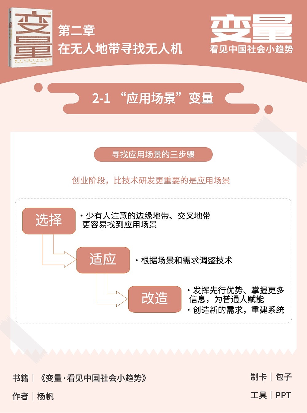 知識卡片《變量·看見中國社會小趨勢》（圖ZMjM2NjExMDY0） - PPT/Keynote - 站酷設(shè)計師包子de視覺屋原創(chuàng)素材 - 站酷ZCOOL