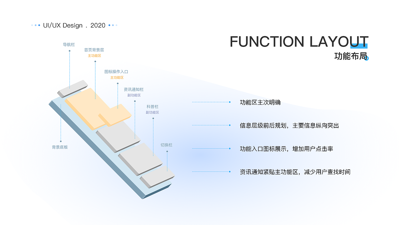 2020能源类金融APP项目总结（图ZMjQ5NTYyNjUy） - APP界面 - 站酷设计师BambooBEE原创素材 - 站酷ZCOOL