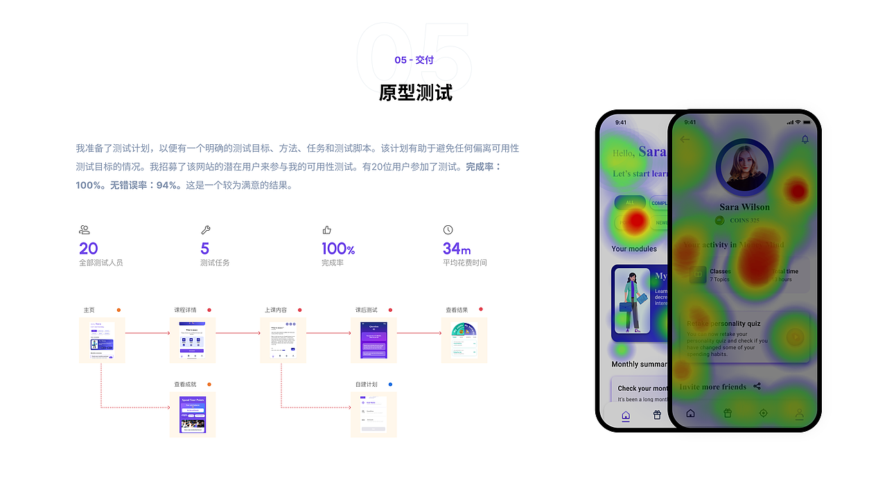 2022年作品集（图ZMzA4NDI0MjY0） - 交互/UE - 站酷设计师Laineyy原创素材 - 站酷ZCOOL