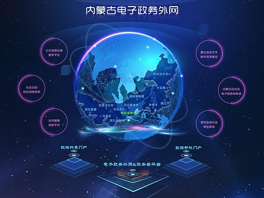数据可视化页面