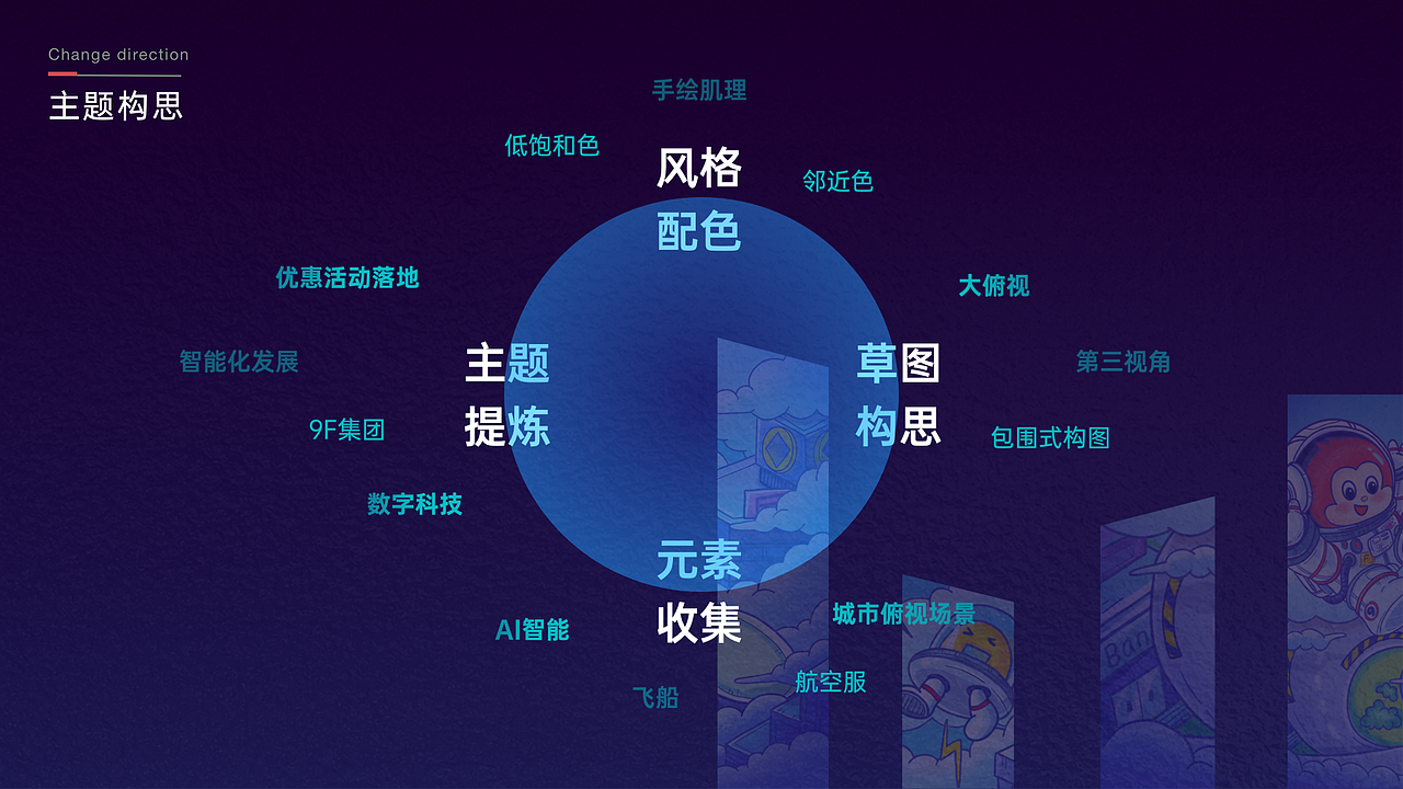 2021作品沉淀-玖富思考/重设计