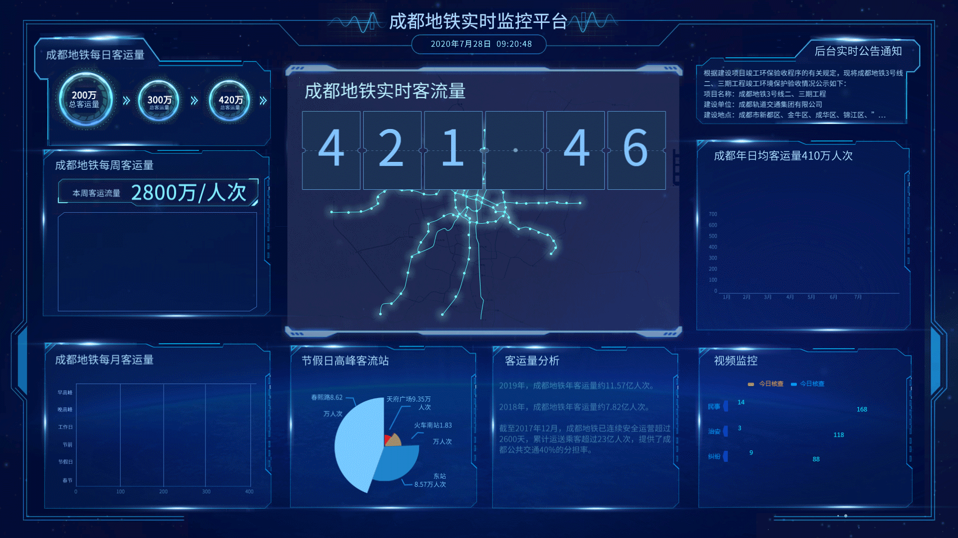可视化数据大屏（图ZMjMzODE4ODU2） - 其他网页 - 站酷设计师cooltang原创素材 - 站酷ZCOOL