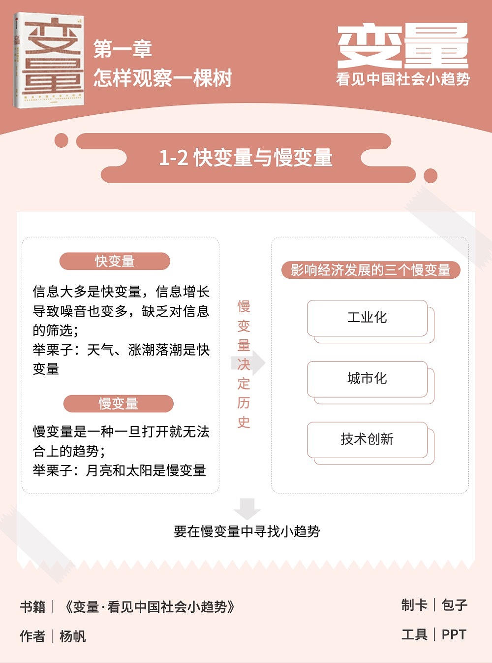 知識卡片《變量·看見中國社會小趨勢》（圖ZMjM2NjExMDY4） - PPT/Keynote - 站酷設(shè)計師包子de視覺屋原創(chuàng)素材 - 站酷ZCOOL