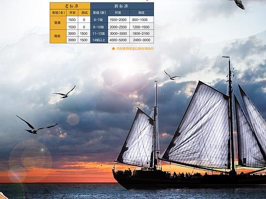 海报（个人主页-ZMzkwMDEwODA=） - 海报 - 站酷设计师温暖的大卷毛原创素材 - 站酷ZCOOL