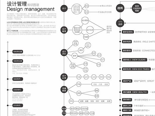 设计管理知识图谱