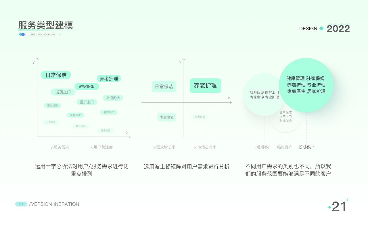 一号护工APP-改版项目总结(图ZMjkwODkxMjc2) - 交互/UE - 站酷设计师梵高的TIAN空原创素材 - 站酷ZCOOL