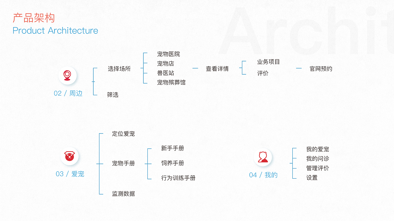 作品集（图ZMjA2MzQ5MDYw） - APP界面 - 站酷设计师WANG_JJ原创素材 - 站酷ZCOOL