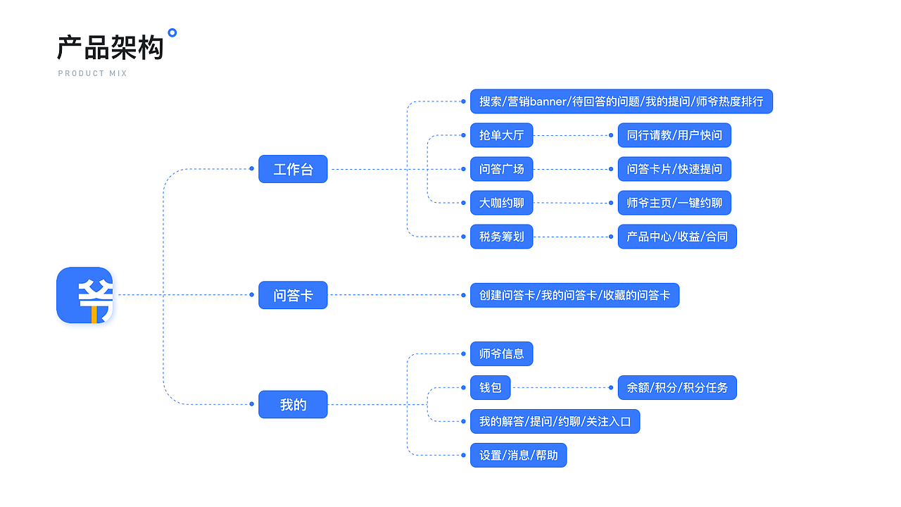 2019作品集（图ZMTk4NzU2OTEy） - APP界面 - 站酷设计师好奇森原创素材 - 站酷ZCOOL