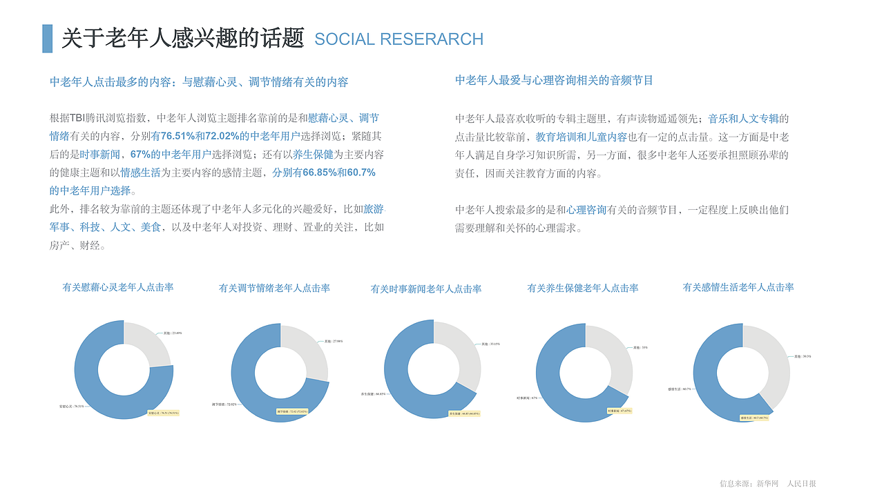《昨日重现》老年失智症桌游设计