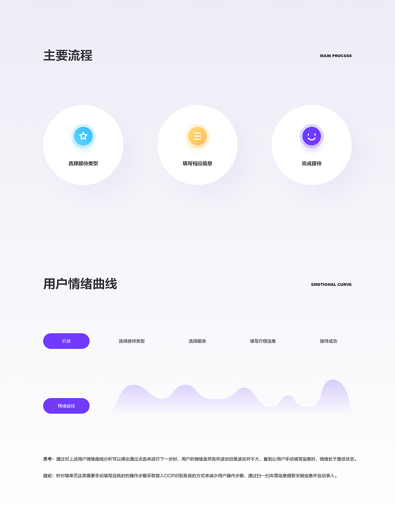 悦途接待端管家APP（图ZMjMxNzg3MDA4） - APP界面 - 站酷设计师柠檬范儿R原创素材 - 站酷ZCOOL