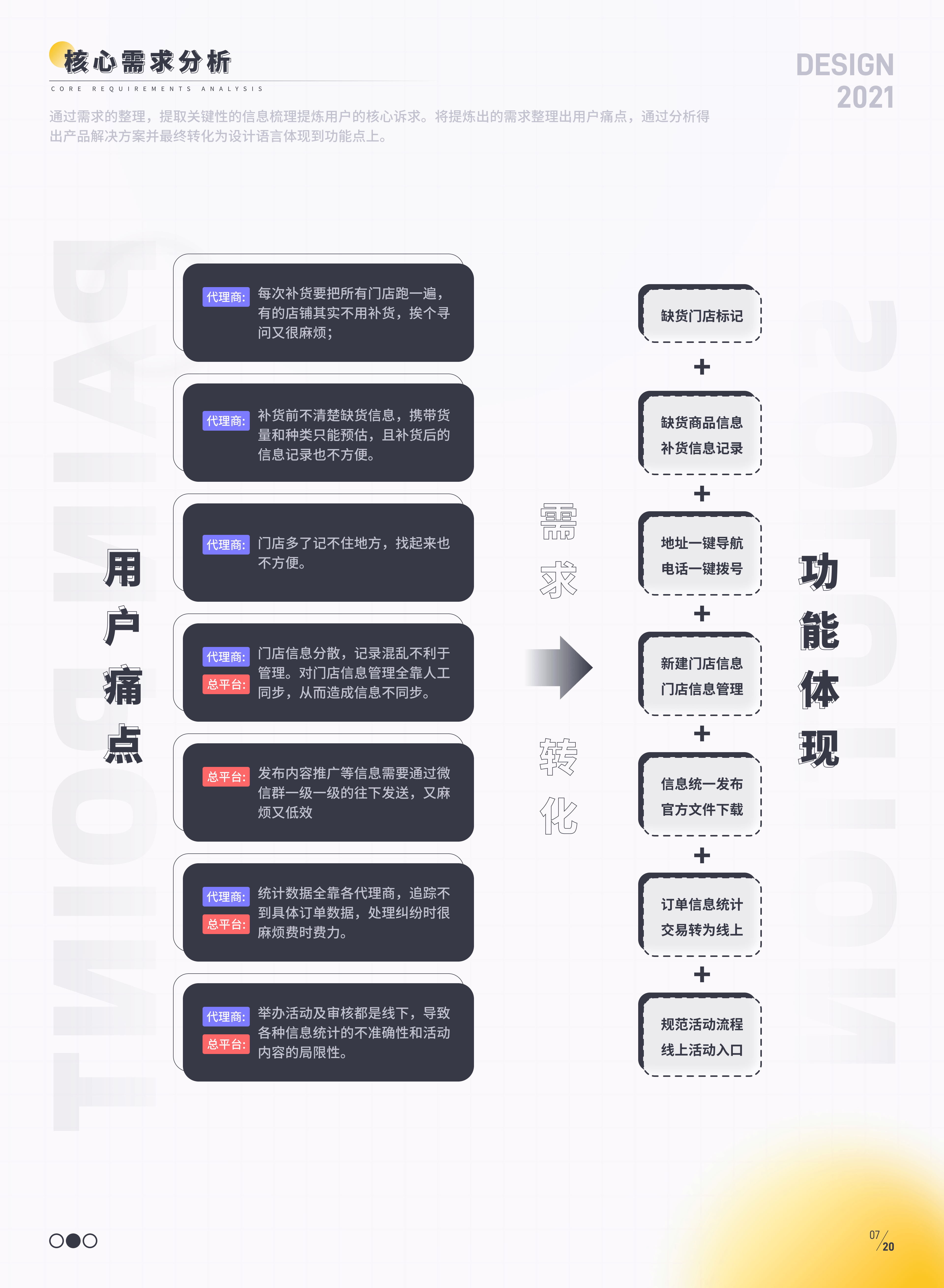 超威云商管理项目
