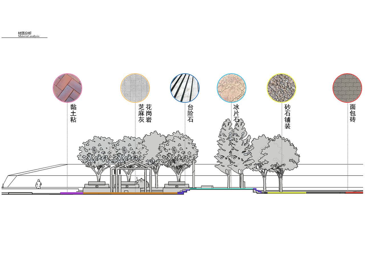 校园景观设计（图ZMTcxMzI4NTcy） - 景观设计 - 站酷设计师木栋原创素材 - 站酷ZCOOL