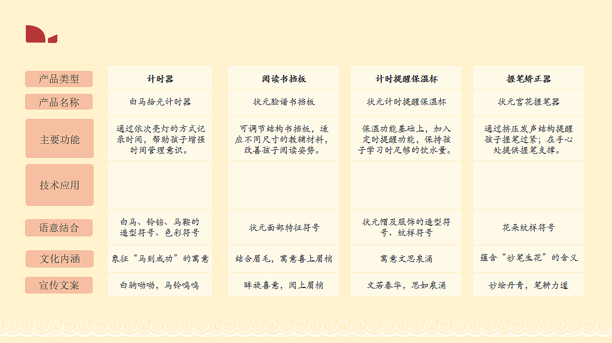 “状元白马”——无锡博物馆文创产品（图ZMTk5OTkwNTg4） - 生活用品 - 站酷设计师Caesarboss原创素材 - 站酷ZCOOL
