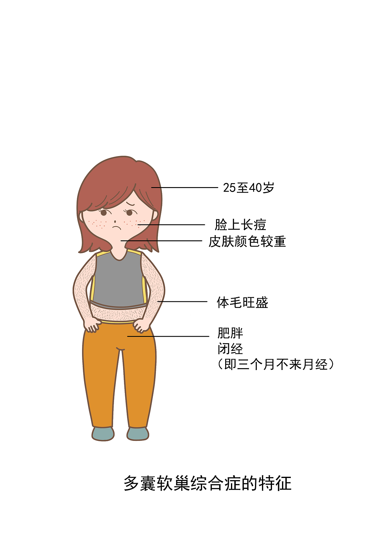 医学人体器官插图（图ZMjgxMjA4NzEy） - 绘本 - 站酷设计师柳织夏原创素材 - 站酷ZCOOL