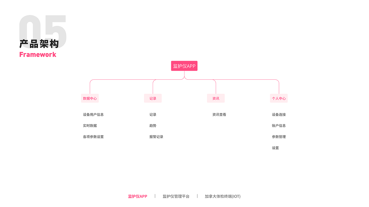 2021近期作品合集（图ZMjUyODMwOTI0） - 交互/UE - 站酷设计师你说了算ok原创素材 - 站酷ZCOOL