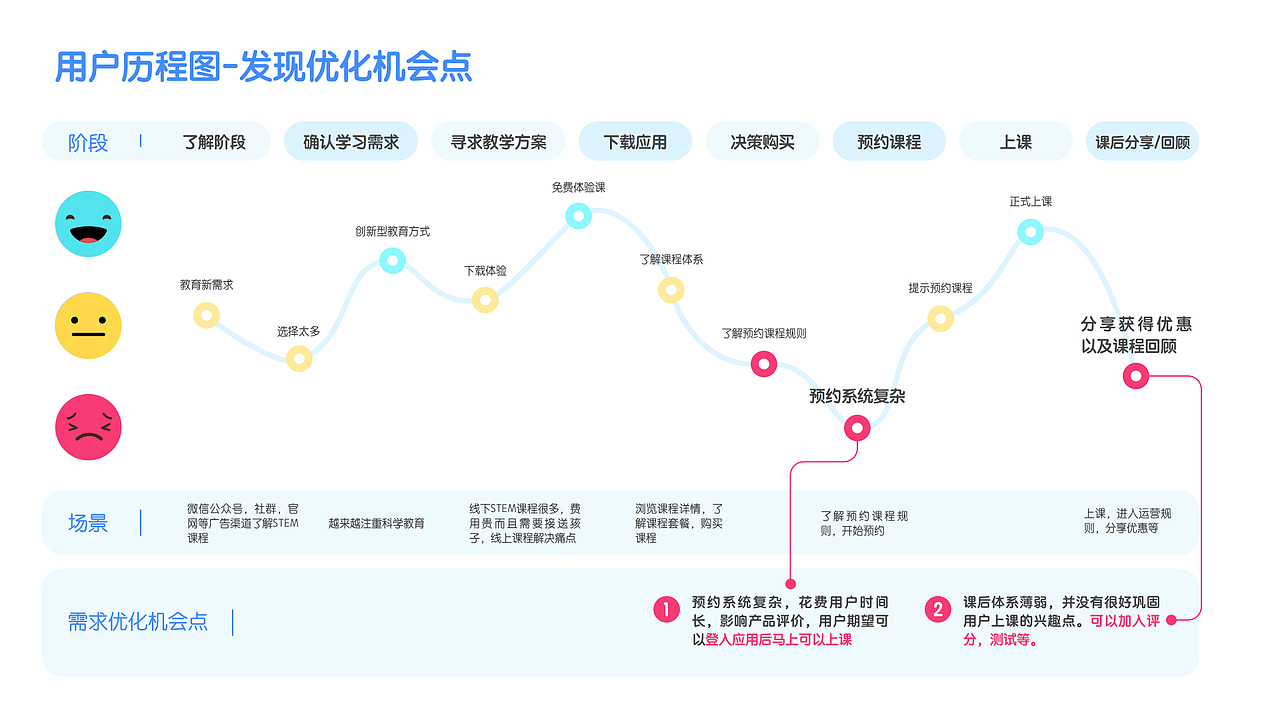 KIM：2019-2020作品集整理展示（图ZMjUzMzAxMjAw） - APP界面 - 站酷设计师健鸿KIM原创素材 - 站酷ZCOOL