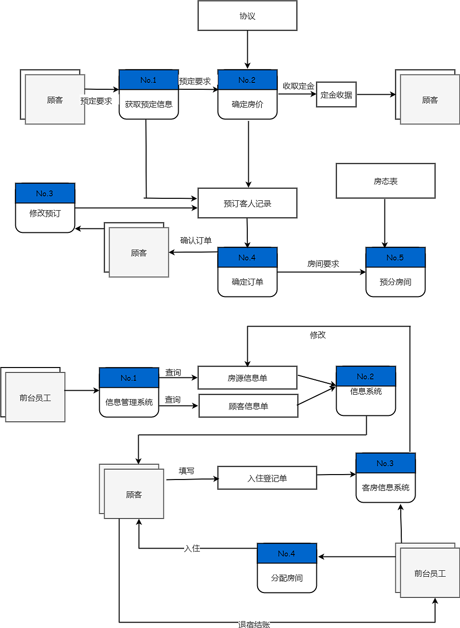 酒店系统管理流程图--迅捷画图