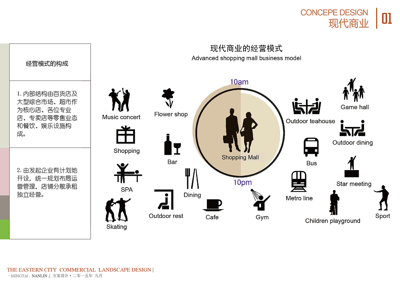 南陵市场城市生活广场景观方案设计