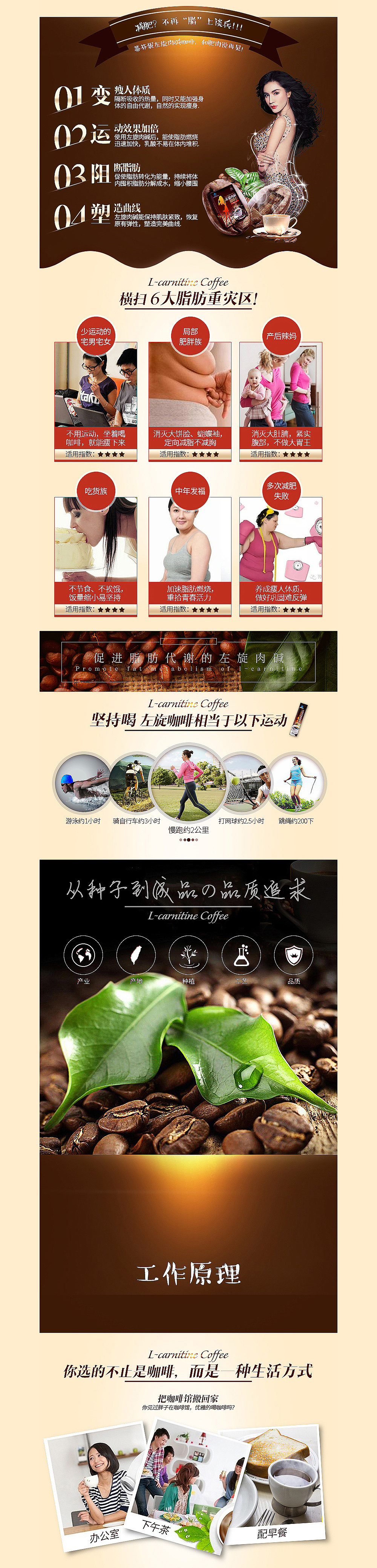 电商详情页7-左旋肉碱咖啡