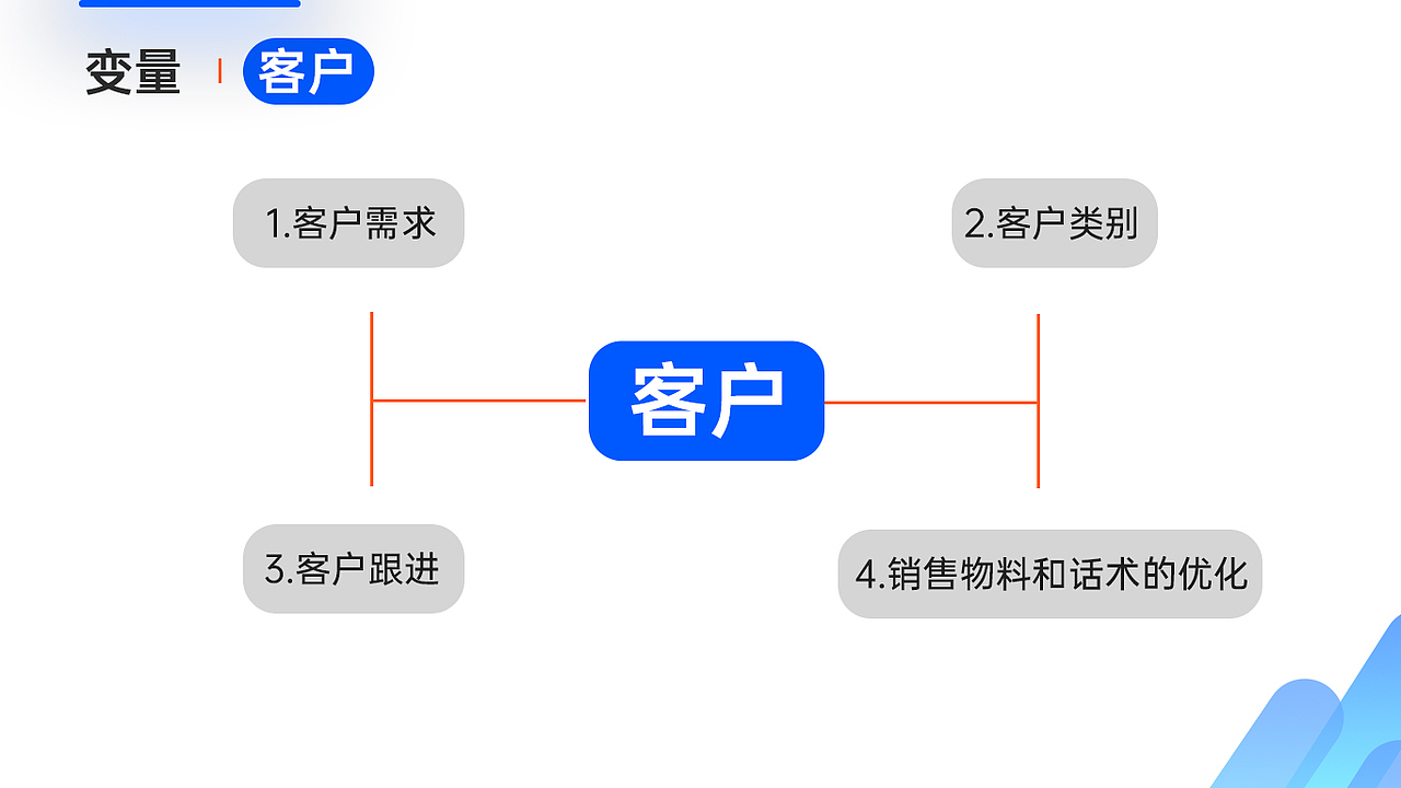 又是一个PPT(用拼音读更有感觉)