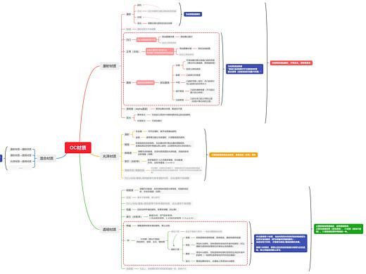 OC渲染器學習筆記（個人主頁-ZMTI3NzcwNA==） - 三維 - 站酷設(shè)計師豬餃原創(chuàng)素材 - 站酷ZCOOL