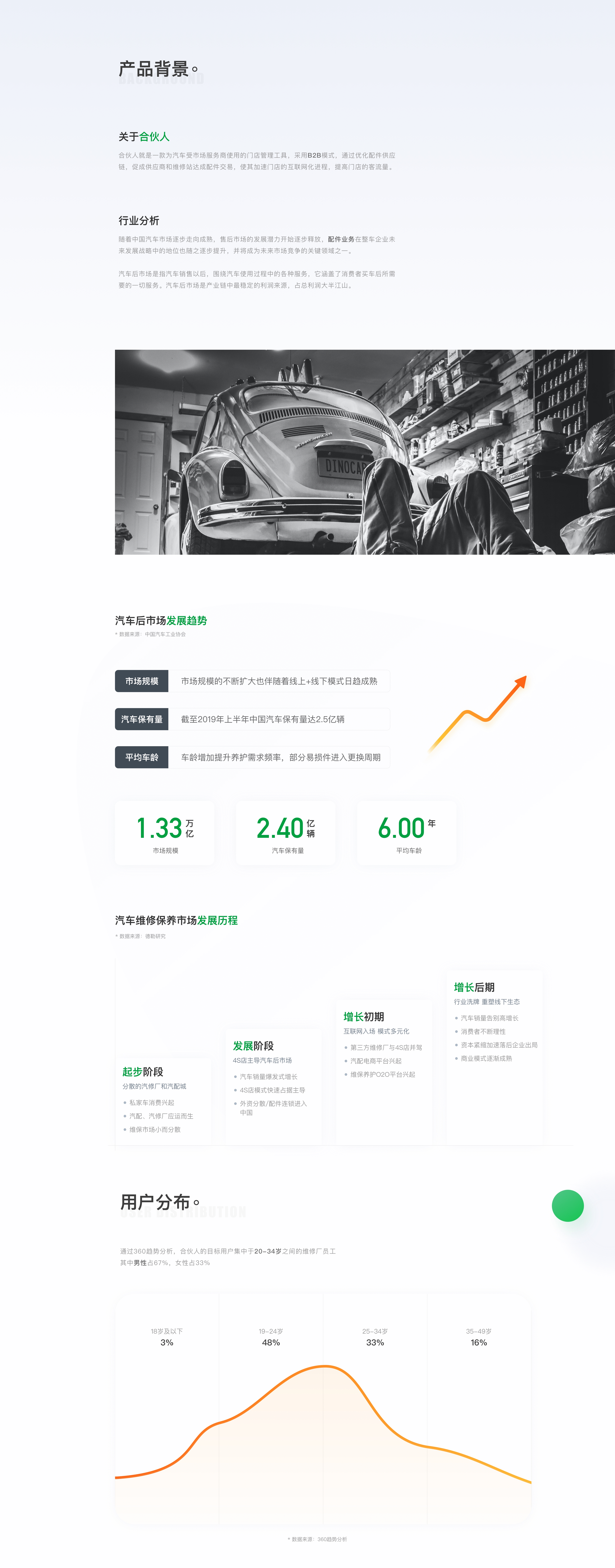 B端产品-优配合伙人 App 部分界面设计（图ZMjI1ODIxMTg4） - APP界面 - 站酷设计师慕白_Viking原创素材 - 站酷ZCOOL