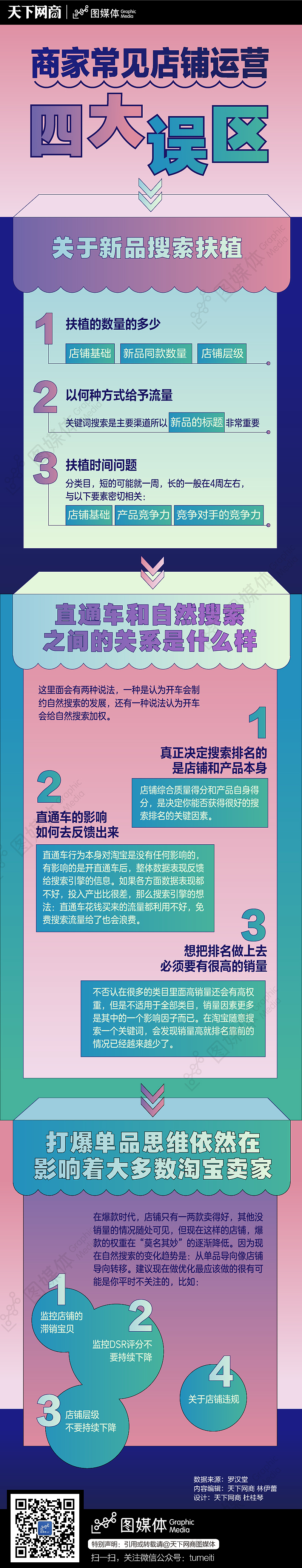 商家常見店鋪運(yùn)營四大誤區(qū)（圖ZMTAyOTMyNDA0） - 信息圖表 - 站酷設(shè)計(jì)師_toguiqin_原創(chuàng)素材 - 站酷ZCOOL