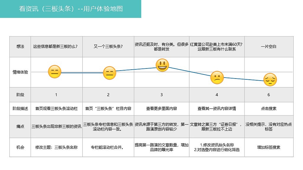 第一路演项目优化（图ZMTM1Nzk1NzU2） - 交互/UE - 站酷设计师Oli96原创素材 - 站酷ZCOOL