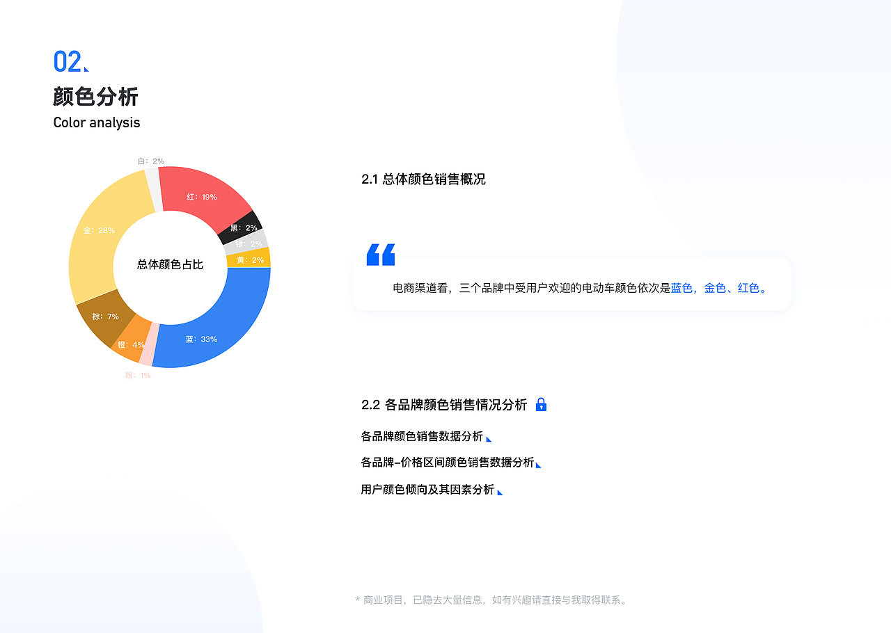 基于文本挖掘的电商销售电动车用户需求研究
