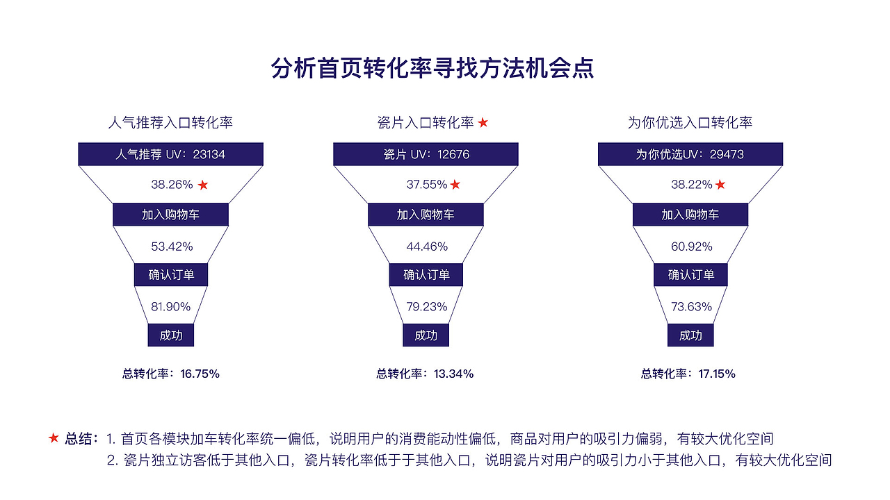 2016～2019 我做了什么（图ZMTY3MzIwMjUy） - APP界面 - 站酷设计师tank_cn原创素材 - 站酷ZCOOL